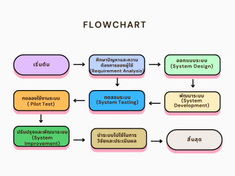 ภาพประกอบข่าว